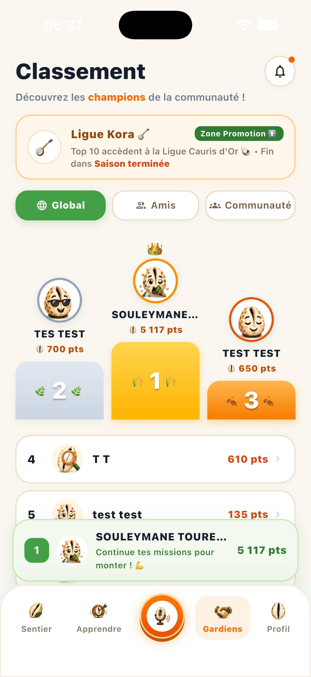 Classement de la communauté Kandanya